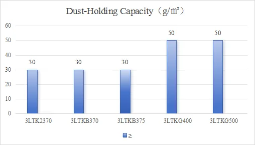 Double-Functional Activated Carbon Filter Media